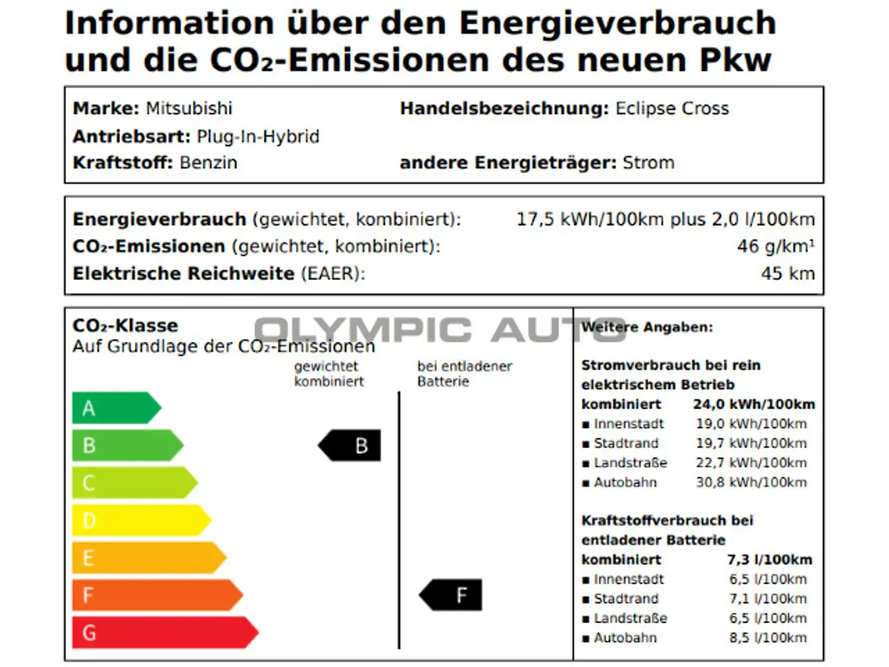 Mitsubishi Eclipse Cross 2.4 Plug-In Hybrid Select 360° LE — Galerie du véhicule 2