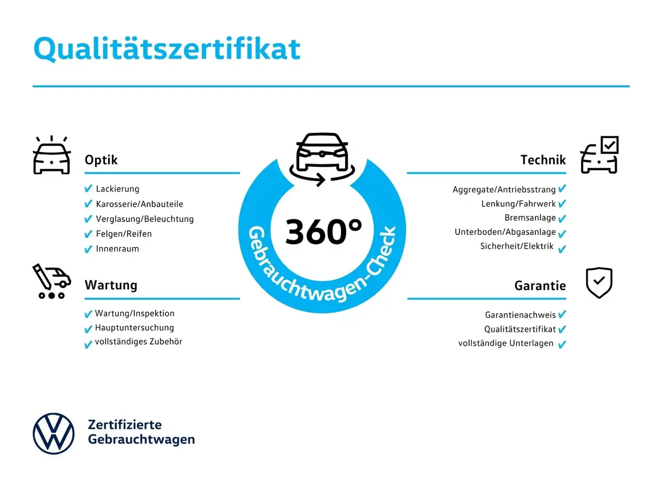 Volkswagen Golf MOVE 1.5TSI App-Navi LED Sitzh — Galerie du véhicule 20