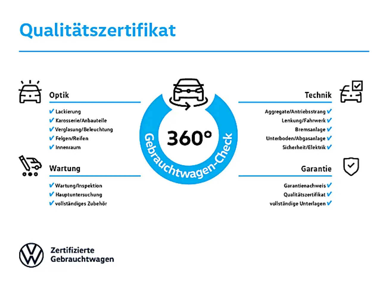 Volkswagen ID.3 Pro TravelAssist Kamera ACC LED Ganzjahresreifen — Vehicle gallery 3